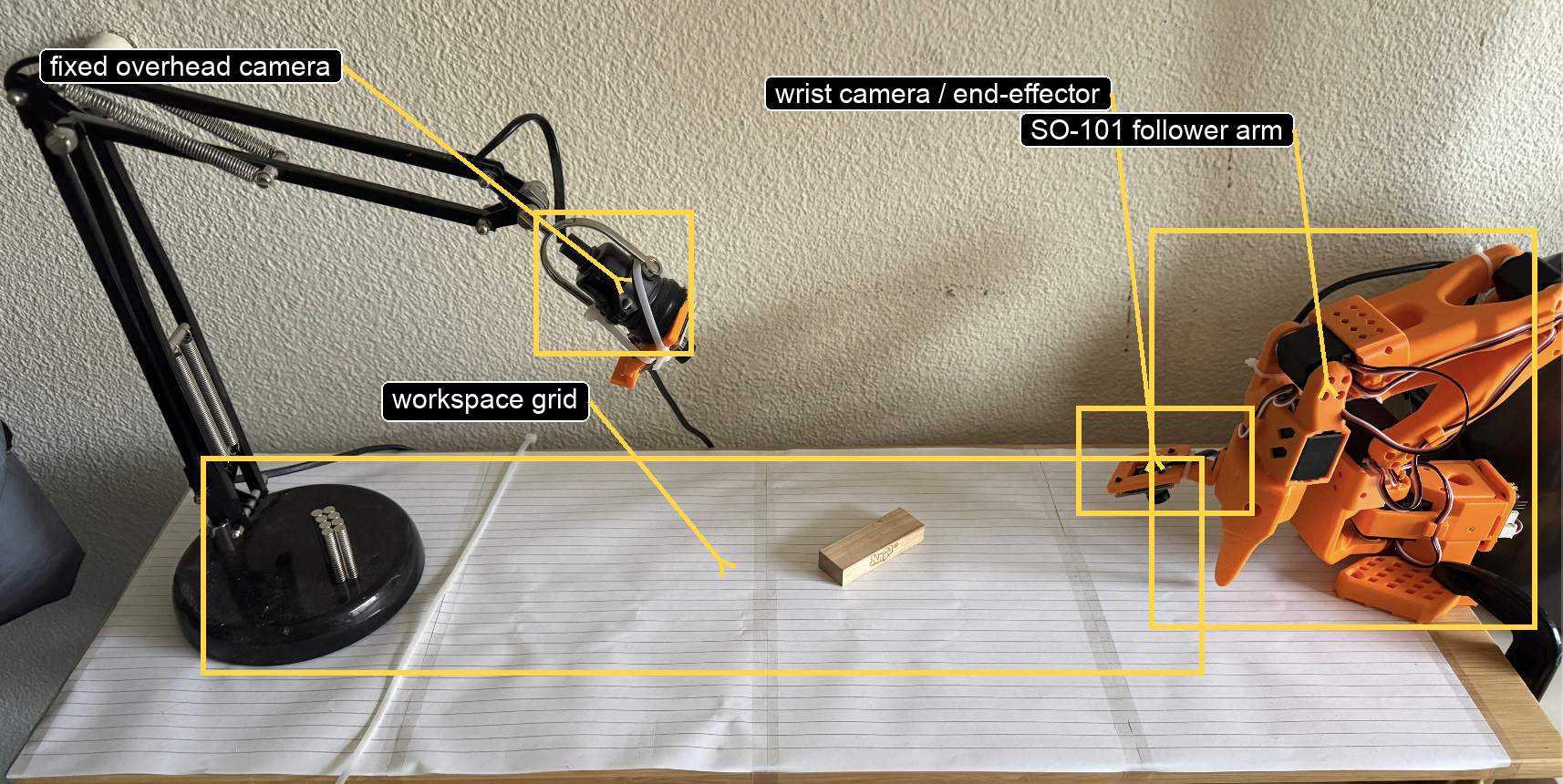 Home-lab testbed with overhead camera stand and SO-101 follower arm